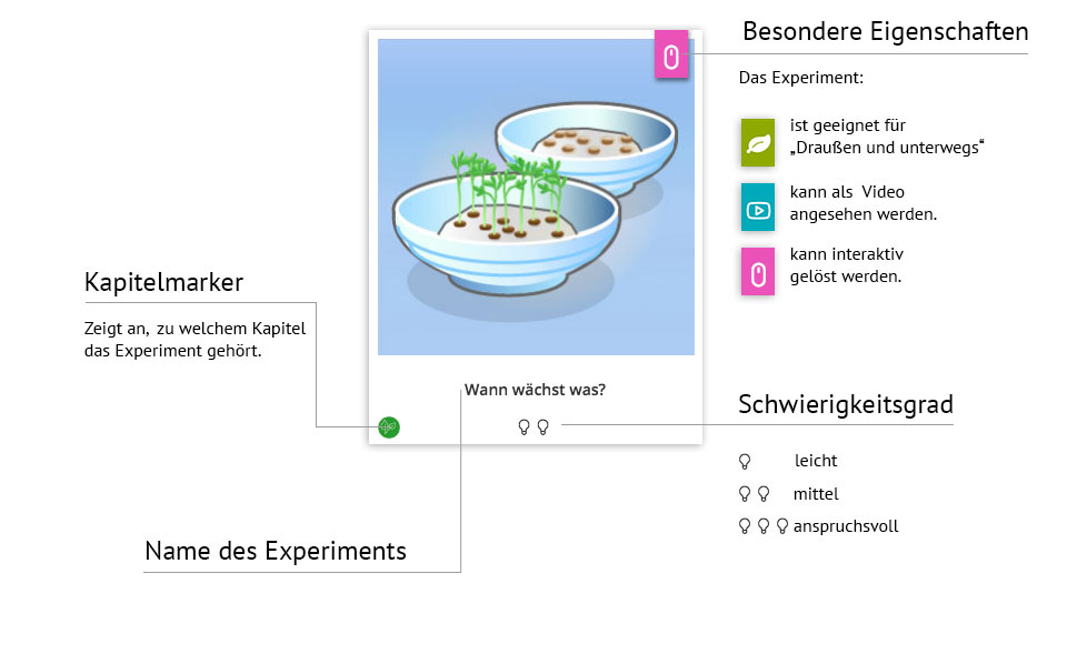 Ueberblick_Navigation_deutsch